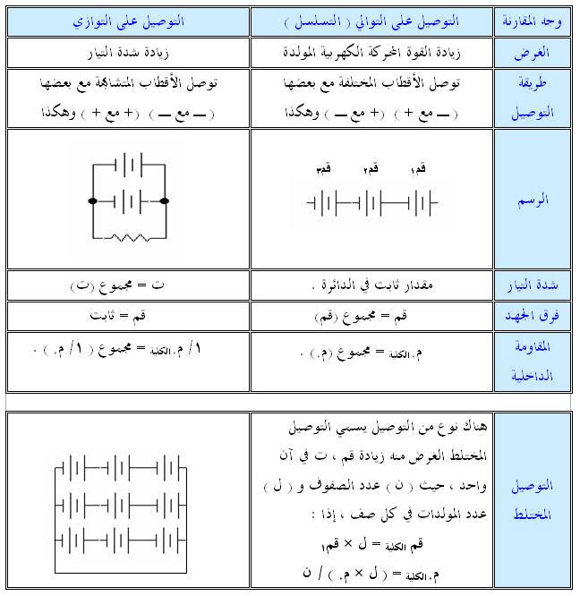إتحاف النجباء بشرح أسس الكهرباء ( شرح الكهربية والمغناطيسية ) - الصفحة 4 -  ملتقى الفيزيائيين العرب