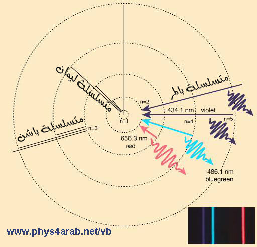 ملتقى الفيزيائيين العرب - سلسلة المُساعد(35- 44): شرح ومناقشة " الفيزياء  الذرية "